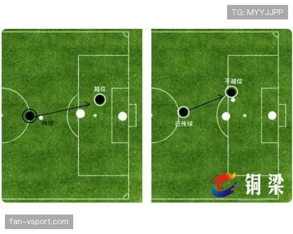 七人制规则：一般无越位判罚及其裁判判定要点