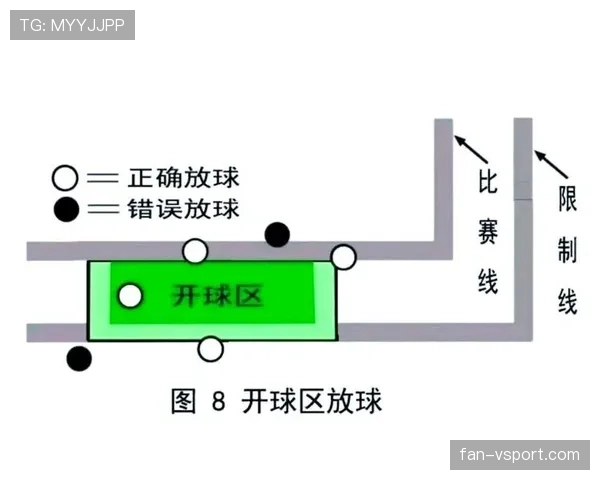 开球规则中裁判判罚重点及关键执行条件解析
