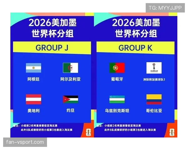 2026世界杯赛制结构与淘汰赛晋级规则具体是如何规定的