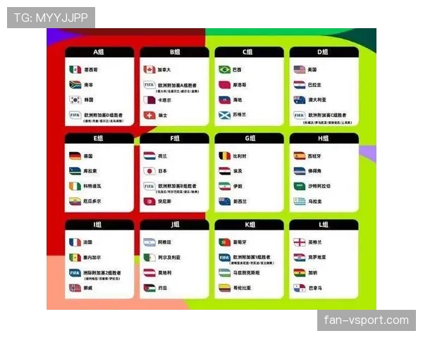 2026世界杯扩军到48队的原因是什么