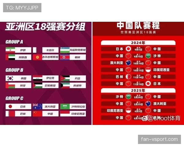 2026世界杯32强淘汰赛球队如何配对